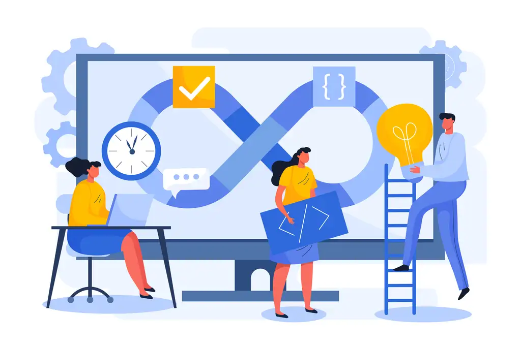 Agile-working-model